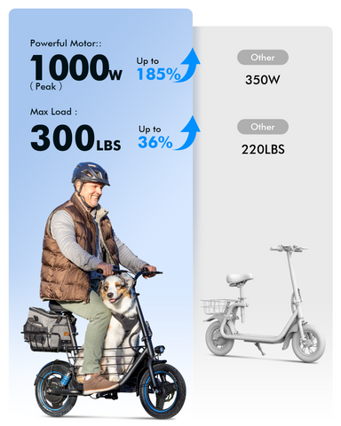 Gyroor C1 Plus 1000W Electric Scooter with Dual Baskets