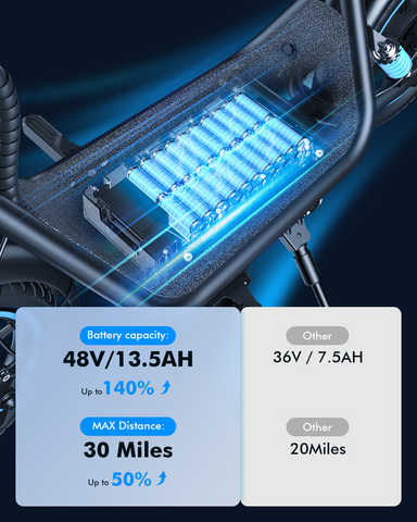 Gyroor C1 Plus 1000W Electric Scooter with Dual Baskets